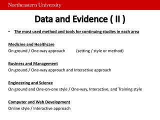 • The most used method and tools for continuing studies in each area
Medicine and Healthcare
On ground / One-way approach (setting / style or method)
Business and Management
On ground / One-way approach and Interactive approach
Engineering and Science
On ground and One-on-one style / One-way, Interactive, and Training style
Computer and Web Development
Online style / Interactive approach
 