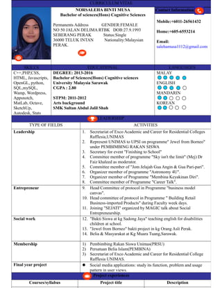 CURRICULUM VITAE
NORSALEHA BINTI MUSA
Bachelor of sciences(Hons) Cognitive Sciences
Permanents Address GENDER:FEMALE
NO 50 JALAN DELIMA RTBK DOB:27.9.1993
SEBERANG PERAK Status:Single
36000 TELUK INTAN Nationality:Malaysian
PERAK.
Contact Information
Mobile:+6011-26561432
Home:+605-6553214
Email:
salehamusa1112@gmail.com
SKILLS EDUCATIONAL LANGUAGES
C++,PHP,CSS,
HTML, Javascripts,
OpenGL, python,
SQL,mySQL,
Wamp, Wordpress,
Appsnotch,
MatLab, Octave,
SketchUp,
Autodesk, Stats
DEGREE: 2013-2016
Bachelor of Sciences(Hons) Cognitive sciences
University Malaysia Sarawak
CGPA : 2.80
STPM: 2011-2012
Arts background
SMK Sultan Abdul Jalil Shah
MALAY
ENGLISH
MANDARIN
KOREAN
LEADERSHIP
TYPE OF FIELDS ACTIVITIES
Leadership 1. Secretariat of Exco Academic and Career for Residential Colleges
Rafflesia,UNIMAS
2. Represent UNIMAS to UPSI on programme" Jewel from Borneo"
under PEMBIMBING RAKAN SISWA
3. Secretary for event "Finishing to School"
4. Committee member of programme "Sky isn't the limit" (Mej) Dr
Faiz khaleed as moderator.
5. Committee member of "Jom Jelajah Gua Angin & Gua Pari-pari".
6. Organizer member of programme "Astronomy 4U".
7. Organizer member of Programme "Membina Keyakinan Diri".
8. Committee member of Programme "Career Talk".
Entrepreneur 9. Head Committee of protocol in Programme "business model
canvas".
10. Head committee of protocol in Programme " Building Retail
Business-imported Products" during Faculty week days.
11. Joining "SEJATI" organized by MAGIC talk about Social
Entrepreneurship.
Social work 12. "Bakti Siswa at kg Sadong Jaya" teaching english for disabilities
children at school.
13. "Jewel from Borneo" bakti project in kg Orang Asli Perak.
14. Belia & Masyarakat at Kg Muara Tuang,Sarawak.
Membership 1) Pembimbing Rakan Siswa Unimas(PRSU)
2) Persatuan Belia Islam(PEMBINA)
3) Secretariat of Exco Academic and Career for Residential College
Rafflesia UNIMAS.
Final year project  Social media applications: study its function, problem and usage
pattern in user views.
Project experiences
Courses/syllabus Project title Description
 