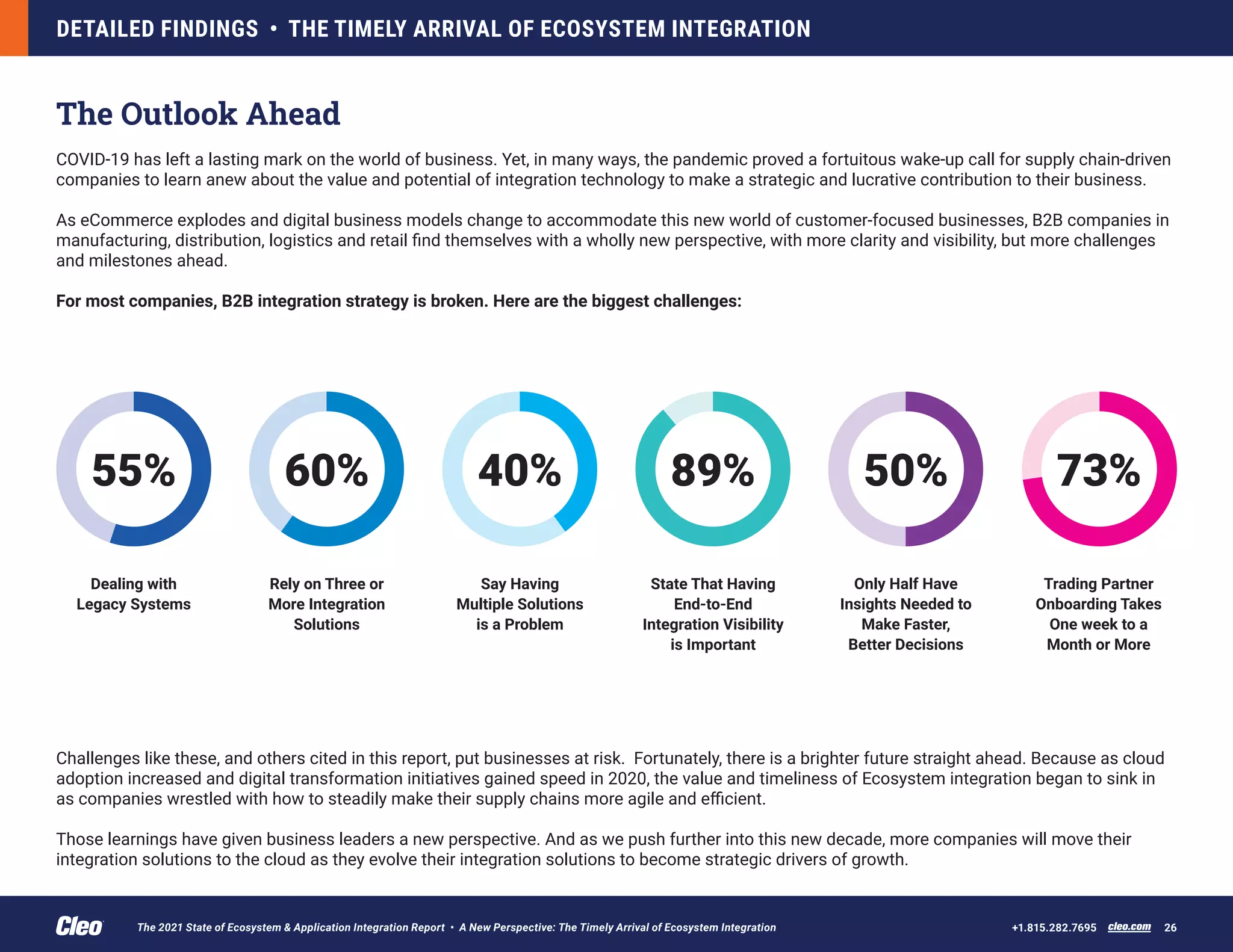 The Outlook Ahead
COVID-19 has left a lasting mark on the world of business. Yet, in many ways, the pandemic proved a fortuitous wake-up call for supply chain-driven
companies to learn anew about the value and potential of integration technology to make a strategic and lucrative contribution to their business.
As eCommerce explodes and digital business models change to accommodate this new world of customer-focused businesses, B2B companies in
manufacturing, distribution, logistics and retail find themselves with a wholly new perspective, with more clarity and visibility, but more challenges
and milestones ahead.
For most companies, B2B integration strategy is broken. Here are the biggest challenges:
DETAILED FINDINGS • THE TIMELY ARRIVAL OF ECOSYSTEM INTEGRATION
cleo.com 26
+1.815.282.7695
Challenges like these, and others cited in this report, put businesses at risk. Fortunately, there is a brighter future straight ahead. Because as cloud
adoption increased and digital transformation initiatives gained speed in 2020, the value and timeliness of Ecosystem integration began to sink in
as companies wrestled with how to steadily make their supply chains more agile and efficient.
Those learnings have given business leaders a new perspective. And as we push further into this new decade, more companies will move their
integration solutions to the cloud as they evolve their integration solutions to become strategic drivers of growth.
Dealing with
Legacy Systems
60%
55% 40% 89% 50% 73%
Rely on Three or
More Integration
Solutions
Say Having
Multiple Solutions
is a Problem
State That Having
End-to-End
Integration Visibility
is Important
Trading Partner
Onboarding Takes
One week to a
Month or More
Only Half Have
Insights Needed to
Make Faster,
Better Decisions
The 2021 State of Ecosystem & Application Integration Report • A New Perspective: The Timely Arrival of Ecosystem Integration
 