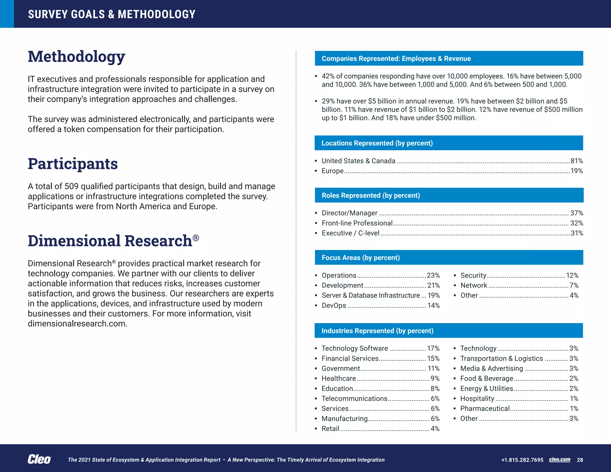 Methodology
IT executives and professionals responsible for application and
infrastructure integration were invited to participate in a survey on
their company’s integration approaches and challenges.
The survey was administered electronically, and participants were
offered a token compensation for their participation.
Participants
A total of 509 qualified participants that design, build and manage
applications or infrastructure integrations completed the survey.
Participants were from North America and Europe.
Dimensional Research®
Dimensional Research®
provides practical market research for
technology companies. We partner with our clients to deliver
actionable information that reduces risks, increases customer
satisfaction, and grows the business. Our researchers are experts
in the applications, devices, and infrastructure used by modern
businesses and their customers. For more information, visit
dimensionalresearch.com.
SURVEY GOALS & METHODOLOGY
cleo.com 28
+1.815.282.7695
	
• 42% of companies responding have over 10,000 employees. 16% have between 5,000
and 10,000. 36% have between 1,000 and 5,000. And 6% between 500 and 1,000.
	
• 29% have over $5 billion in annual revenue. 19% have between $2 billion and $5
billion. 11% have revenue of $1 billion to $2 billion. 12% have revenue of $500 million
up to $1 billion. And 18% have under $500 million.
Companies Represented: Employees & Revenue
	
• United States & Canada................................................................................................81%
	
• Europe.............................................................................................................................19%
Locations Represented (by percent)
	
• Technology Software.....................17%
	
• Financial Services...........................15%
	
• Government..................................... 11%
	
• Healthcare.........................................9%
	
• Education...........................................8%
	
• Telecommunications........................ 6%
	
• Services............................................. 6%
	
• Manufacturing.................................. 6%
	
• Retail..................................................4%
	
• Technology........................................3%
	
• Transportation & Logistics..............3%
	
• Media & Advertising.........................3%
	
• Food & Beverage...............................2%
	
• Energy & Utilities...............................2%
	
• Hospitality......................................... 1%
	
• Pharmaceutical................................. 1%
	
• Other..................................................3%
Industries Represented (by percent)
	
• Operations.......................................23%
	
• Development................................... 21%
	
• Server & Database Infrastructure.... 19%
	
• DevOps............................................14%
	
• Security............................................12%
	
• Network.............................................7%
	
• Other..................................................4%
Focus Areas (by percent)
	
• Director/Manager......................................................................................................... 37%
	
• Front-line Professional................................................................................................. 32%
	
• Executive / C-level.........................................................................................................31%
Roles Represented (by percent)
The 2021 State of Ecosystem & Application Integration Report • A New Perspective: The Timely Arrival of Ecosystem Integration
 