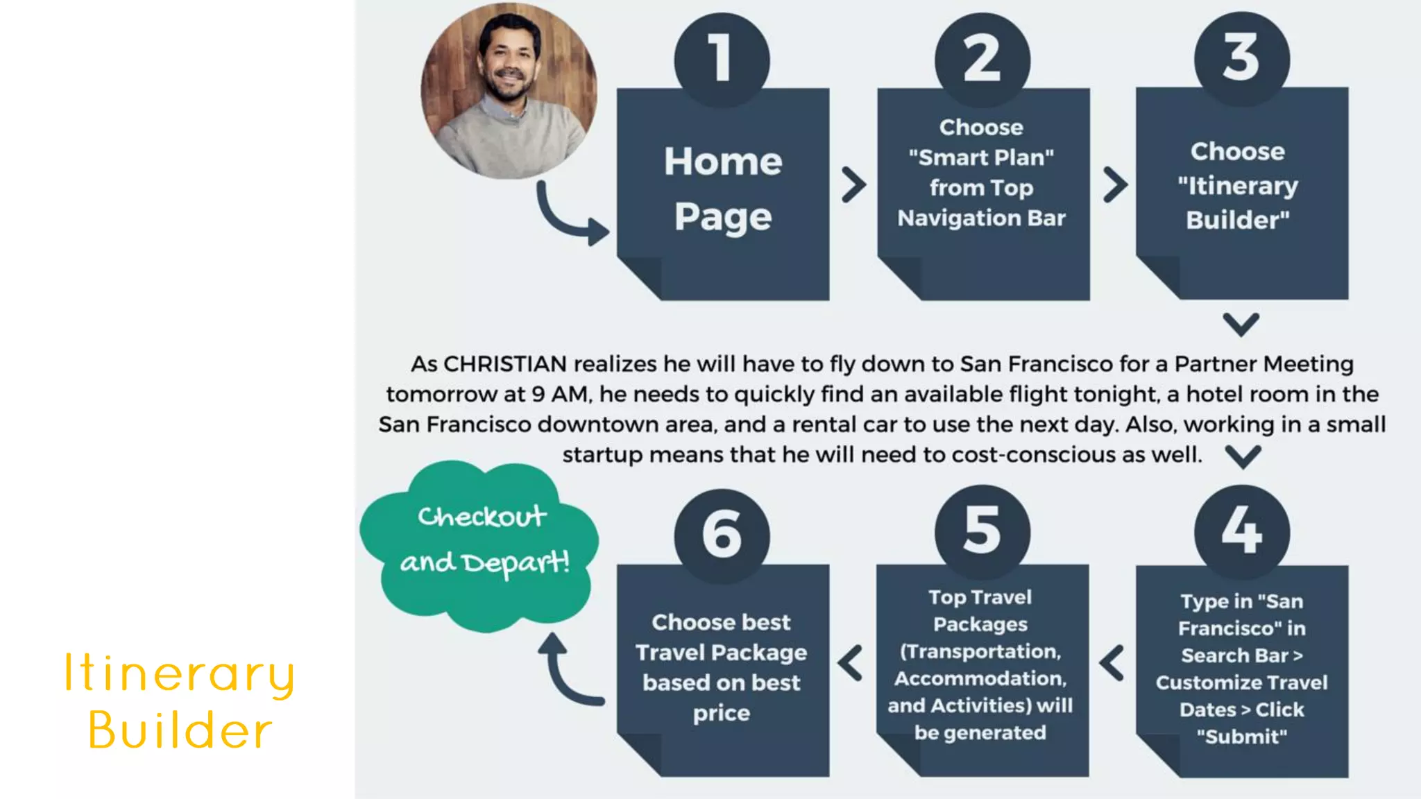 Final Presentation - 535 D - Team 1