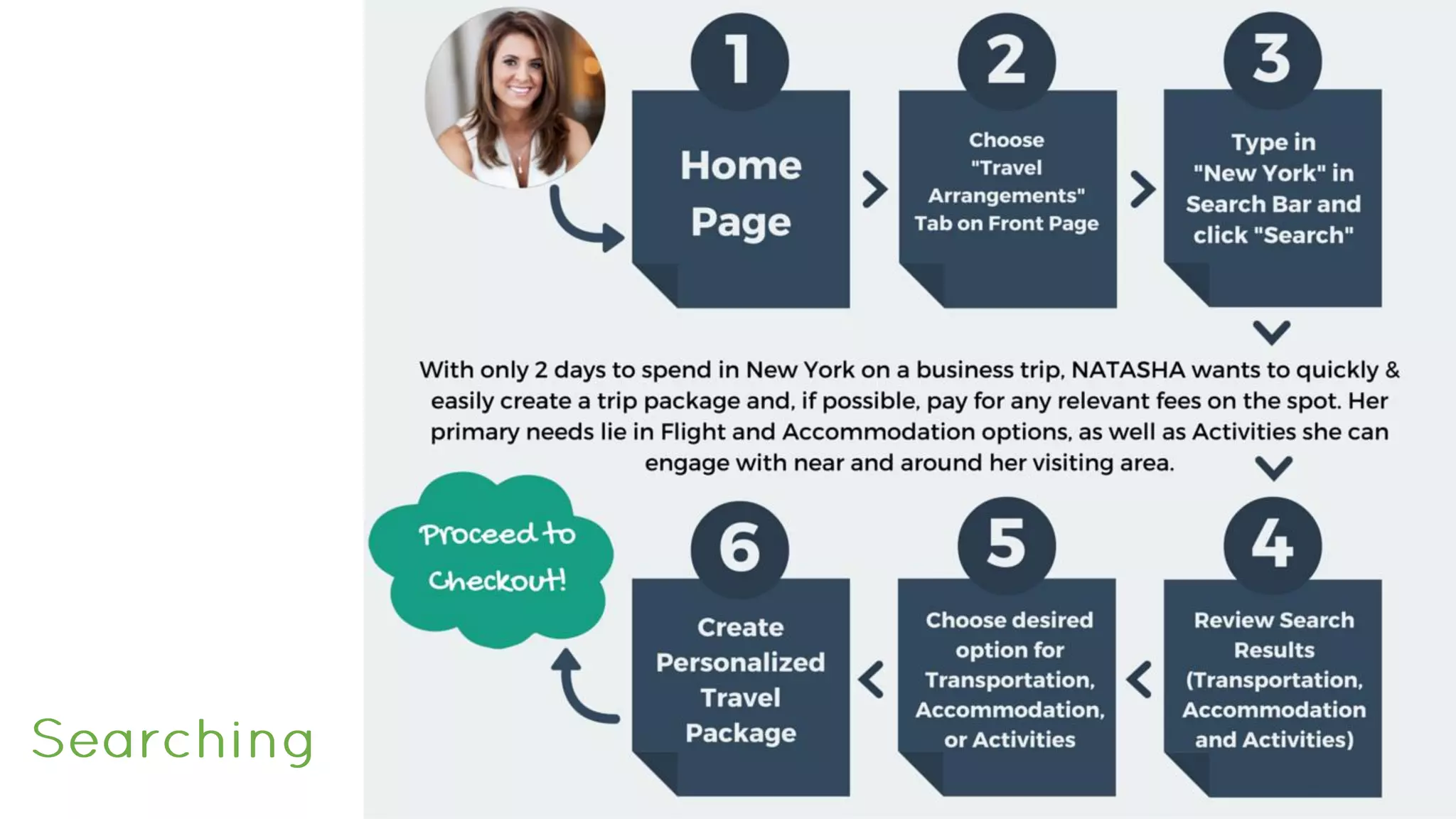 Final Presentation - 535 D - Team 1