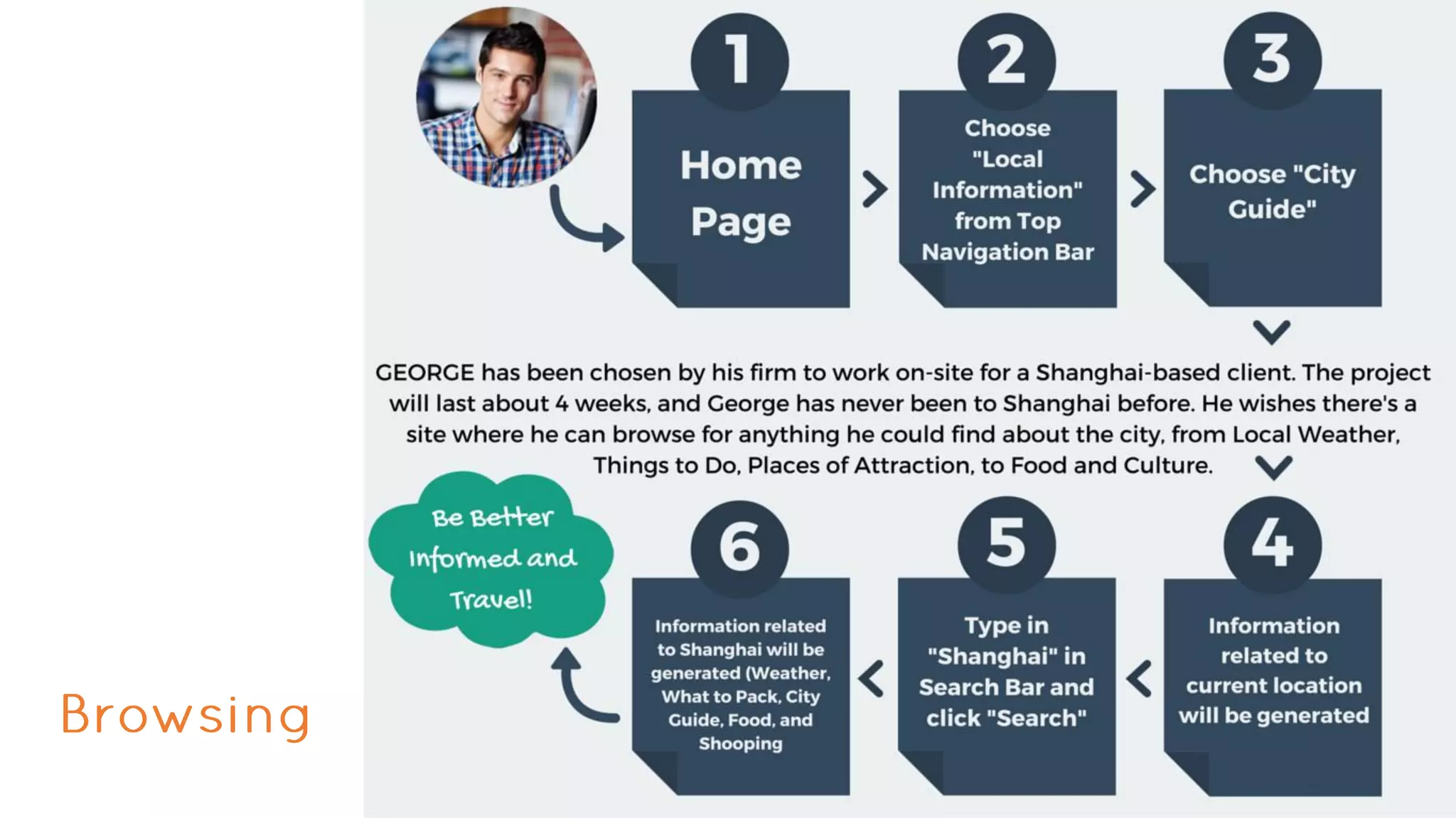 Final Presentation - 535 D - Team 1