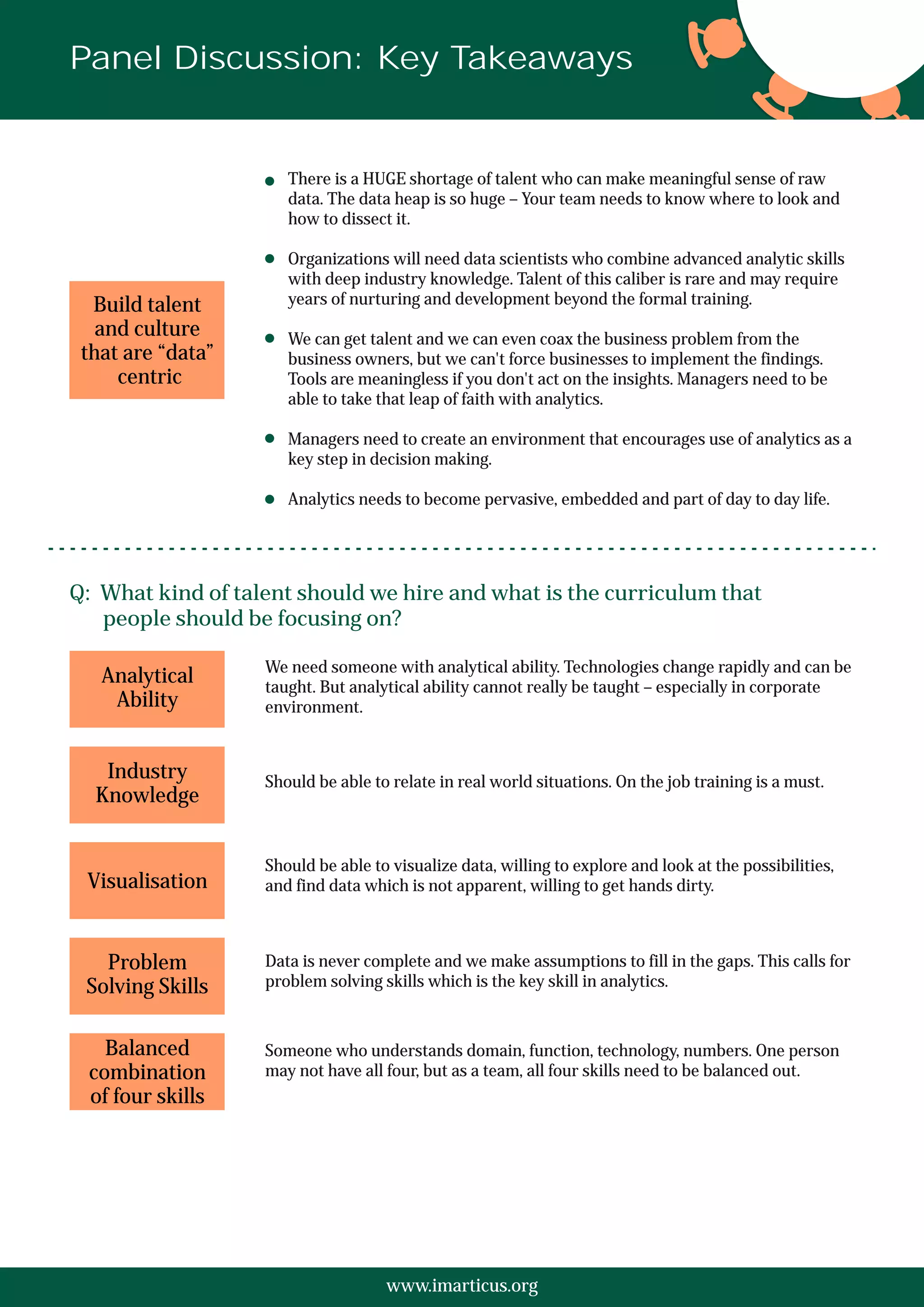 www.imarticus.org
Q: What kind of talent should we hire and what is the curriculum that
people should be focusing on?
There is a HUGE shortage of talent who can make meaningful sense of raw
data. The data heap is so huge – Your team needs to know where to look and
how to dissect it.
Organizations will need data scientists who combine advanced analytic skills
with deep industry knowledge. Talent of this caliber is rare and may require
years of nurturing and development beyond the formal training.
We can get talent and we can even coax the business problem from the
business owners, but we can't force businesses to implement the findings.
Tools are meaningless if you don't act on the insights. Managers need to be
able to take that leap of faith with analytics.
Managers need to create an environment that encourages use of analytics as a
key step in decision making.
Analytics needs to become pervasive, embedded and part of day to day life.
We need someone with analytical ability. Technologies change rapidly and can be
taught. But analytical ability cannot really be taught – especially in corporate
environment.
Should be able to visualize data, willing to explore and look at the possibilities,
and find data which is not apparent, willing to get hands dirty.
Data is never complete and we make assumptions to fill in the gaps. This calls for
problem solving skills which is the key skill in analytics.
Someone who understands domain, function, technology, numbers. One person
may not have all four, but as a team, all four skills need to be balanced out.
Should be able to relate in real world situations. On the job training is a must.
Build talent
and culture
that are “data”
centric
Analytical
Ability
Visualisation
Problem
Solving Skills
Balanced
combination
of four skills
Industry
Knowledge
Panel Discussion: Key Takeaways
 