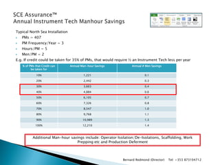 Additional Man-hour savings include: Operator Isolation/De-Isolations, Scaffolding, Work Prepping etc and Production Deferment 
Bernard Redmond (Director) Tel: +353 873104712 
Typical North Sea Installation 
PMs = 407 
PM Frequency/Year = 3 
Hours/PM = 5 
Men/PM = 2 
E.g. If credit could be taken for 35% of PMs, that would require ½ an Instrument Tech less per year 
% of PMs that Credit can be taken for 
Annual Man-hour Savings 
Annual # Men Savings 
10% 
1,221 
0.1 
20% 
2,442 
0.3 
30% 
3,663 
0.4 
40% 
4,884 
0.6 
50% 
6,105 
0.7 
60% 
7,326 
0.8 
70% 
8,547 
1.0 
80% 
9,768 
1.1 
90% 
10,989 
1.3 
100% 
12,210 
1.4  
