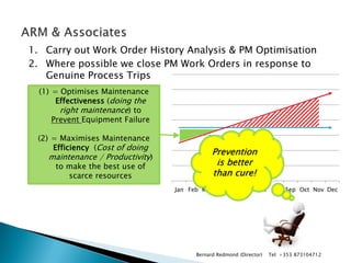 1.Carry out Work Order History Analysis & PM Optimisation 
2.Where possible we close PM Work Orders in response to Genuine Process Trips 
Jan 
Feb 
Mar 
Apr 
May 
Jun 
Jul 
Aug 
Sep 
Oct 
Nov 
Dec 
(1)= Optimises Maintenance Effectiveness (doing the right maintenance) to Prevent Equipment Failure 
(2)= Maximises Maintenance Efficiency (Cost of doing maintenance / Productivity) to make the best use of scarce resources 
Bernard Redmond (Director) Tel: +353 873104712 
Prevention is better than cure!  