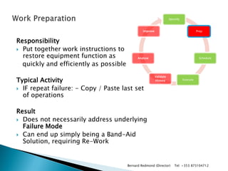 Identify 
Prep 
Schedule 
Execute 
Validate History 
Analyse 
Improve 
Responsibility 
Put together work instructions to restore equipment function as 
quickly and efficiently as possible 
Typical Activity 
IF repeat failure: - Copy / Paste last set of operations 
Result 
Does not necessarily address underlying Failure Mode 
Can end up simply being a Band-Aid Solution, requiring Re-Work 
Bernard Redmond (Director) Tel: +353 873104712  