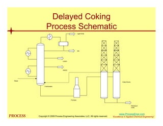 mol`bpp “Excellence in Applied Chemical Engineering”
Delayed Coking
Process Schematic
Furnace
Fractionator
HKGO
LKGO
Resid
KN
Light Ends
Petroleum
Coke
Coke Drums
Copyright © 2009 Process Engineering Associates, LLC. All rights reserved.
www.ProcessEngr.com
 