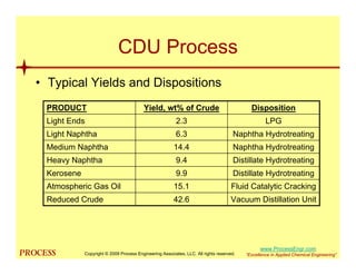 oil_refinery_processes | PDF