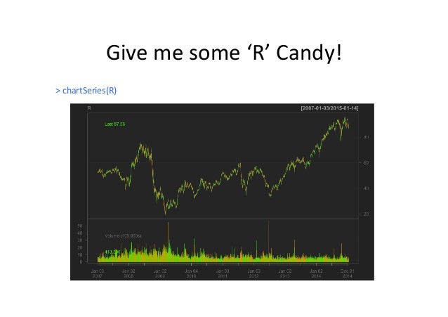 Bollinger bands ttr