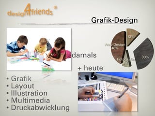Grafik-Design

                                            13%

                               Web-Design
                                  46%

                    damals           Fotografie
                                                  33%
                                        8%
                     + heute
• Grafik
• Layout
• Illustration
• Multimedia
• Druckabwicklung
 