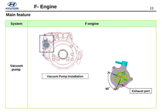 15F- Engine
System F-engine
Vacuum
pump
Vacuum Pump Installation
Exhaust port
90˚
Main feature
 