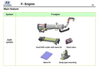 16F- Engine
System F-engine
EGR
system
Wave fin
Oval EGR cooler with wave fin
Strap type mounting
Reed valve
Main feature
 