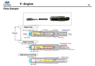26F- Engine
Engine stop
Engine running
High pressure fuel leak
Repeat
Flow Damper
 