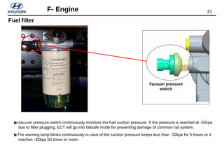 31F- Engine
Vacuum pressure
switch
▶Vacuum pressure switch continuously monitors the fuel suction pressure. If the pressure is reached at -32kpa
due to filter plugging, ECT will go into failsafe mode for preventing damage of common rail system.
▶The warning lamp blinks continuously in case of the suction pressure keeps less than -32kpa for 5 hours or it
reaches -32kpa 50 times or more.
Fuel filter
 