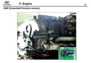 36F- Engine
CMP (Camshaft Position sensor)
 