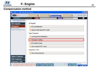 48F- Engine
Compensation method
 