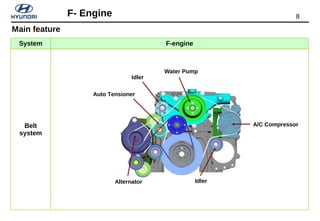 8F- Engine
System F-engine
Belt
system
Alternator
Idler
Idler
Auto Tensioner
Water Pump
A/C Compressor
Main feature
 