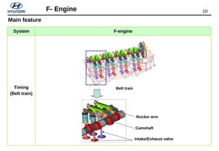 10F- Engine
System F-engine
Timing
(Belt train)
Belt train
Camshaft
Rocker arm
Intake/Exhaust valve
Main feature
 
