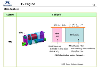 18F- Engine
System F-engine
PMC
- PMC (Particulate Matter Catalyst) -
Metal Substrate
- Catalytic coating place
- NO  NO2...
