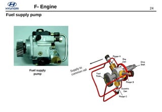 24F- Engine
Supply to
common railFuel supply
pump
Fuel supply pump
 
