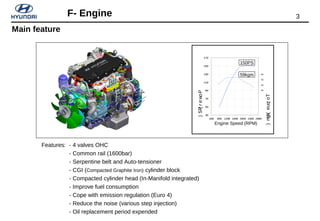 3F- Engine
30
50
70
90
110
130
150
170
400 800 1200 1600 2000 2400 2800
Engine Speed (RPM)
Power(PS)
Torque(kgm)
35
45
55
...
