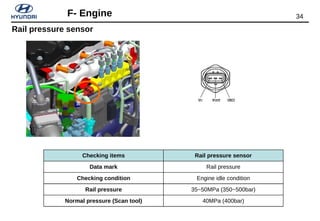 34F- Engine
Checking items Rail pressure sensor
Data mark Rail pressure
Checking condition Engine idle condition
Rail pres...