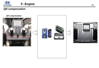 41F- Engine
QR compensation
QR compensation
 