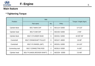 5F- Engine
Position
Bolt
Torque / Angle (Kgm)
Part name No. P/No.
Cylinder block BOLT-MAIN CAP 6 M21114- 52000 17+110˚
Cyl...