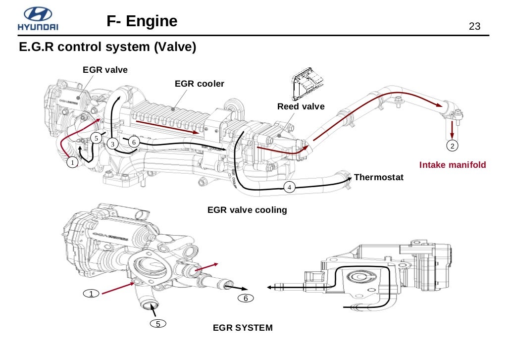 Hyundai d4ga электросхема
