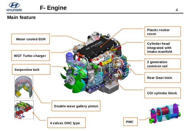 D4GA engine