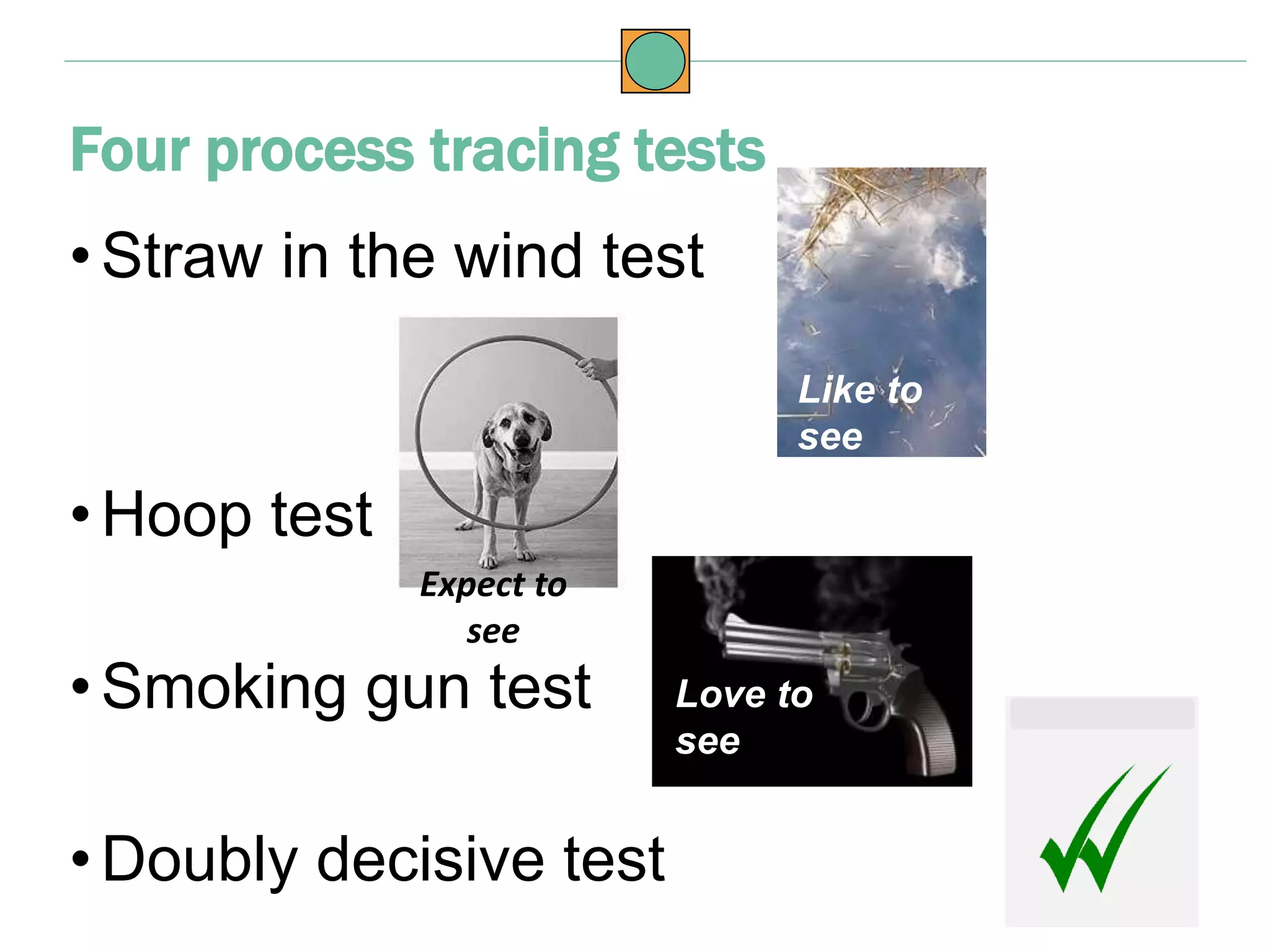 •Straw in the wind test
•Hoop test
•Smoking gun test
•Doubly decisive test
Four process tracing tests
Like to
see
Expect to
see
Love to
see
ighsensitivity
videnceisnecessaryforh
Hoop Double-decisive
 