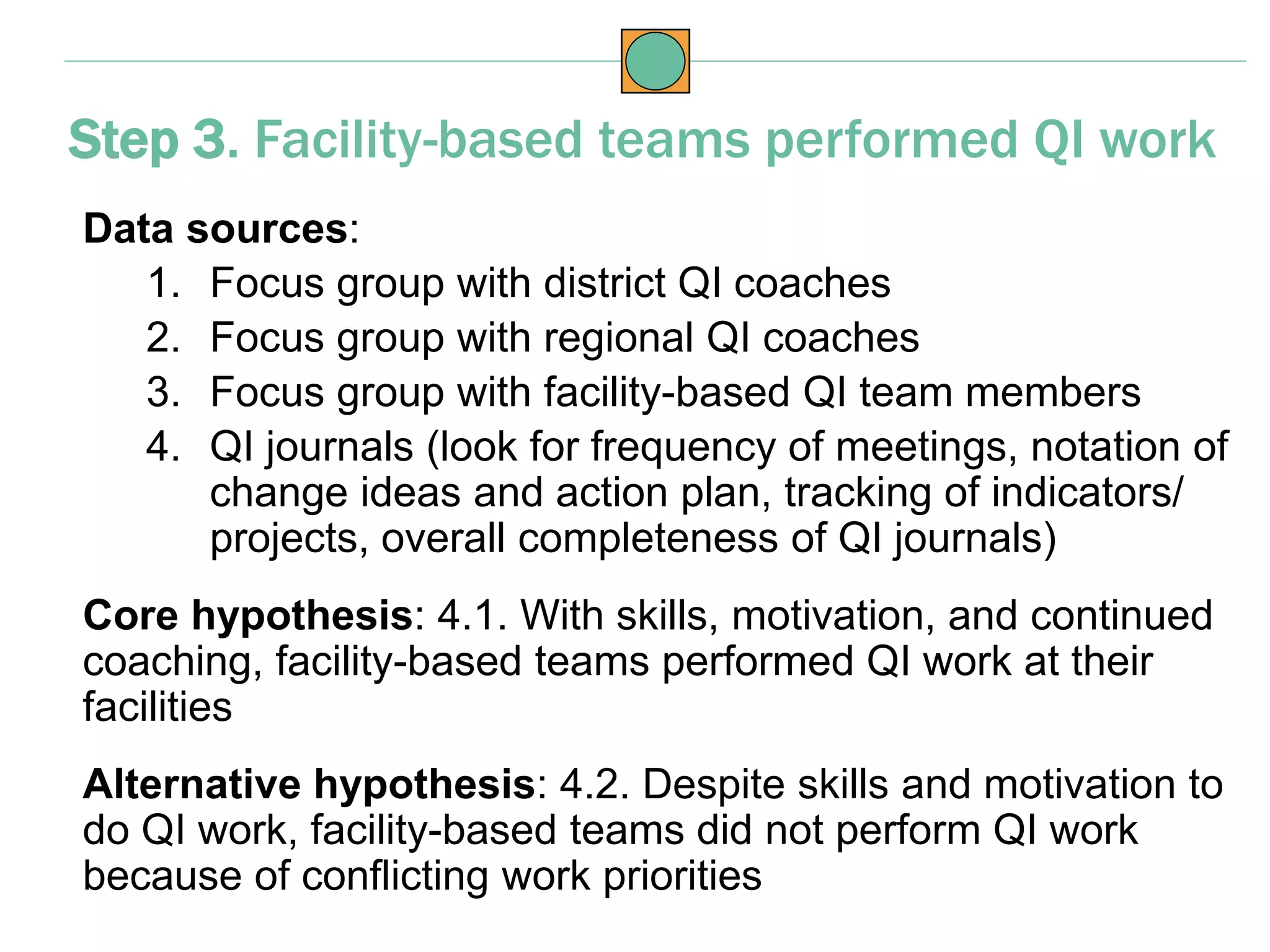 Data sources:
1. Focus group with district QI coaches
2. Focus group with regional QI coaches
3. Focus group with facility-based QI team members
4. QI journals (look for frequency of meetings, notation of
change ideas and action plan, tracking of indicators/
projects, overall completeness of QI journals)
Core hypothesis: 4.1. With skills, motivation, and continued
coaching, facility-based teams performed QI work at their
facilities
Alternative hypothesis: 4.2. Despite skills and motivation to
do QI work, facility-based teams did not perform QI work
because of conflicting work priorities
Step 3. Facility-based teams performed QI work
 