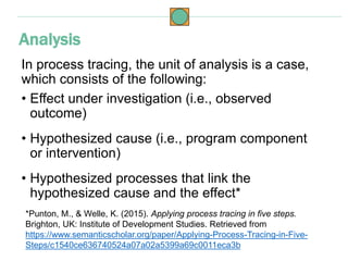 In process tracing, the unit of analysis is a case,
which consists of the following:
• Effect under investigation (i.e., observed
outcome)
• Hypothesized cause (i.e., program component
or intervention)
• Hypothesized processes that link the
hypothesized cause and the effect*
Analysis
*Punton, M., & Welle, K. (2015). Applying process tracing in five steps.
Brighton, UK: Institute of Development Studies. Retrieved from
https://www.semanticscholar.org/paper/Applying-Process-Tracing-in-Five-
Steps/c1540ce636740524a07a02a5399a69c0011eca3b
 