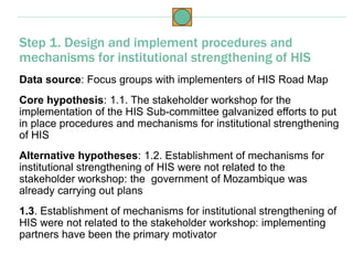 Data source: Focus groups with implementers of HIS Road Map
Core hypothesis: 1.1. The stakeholder workshop for the
implementation of the HIS Sub-committee galvanized efforts to put
in place procedures and mechanisms for institutional strengthening
of HIS
Alternative hypotheses: 1.2. Establishment of mechanisms for
institutional strengthening of HIS were not related to the
stakeholder workshop: the government of Mozambique was
already carrying out plans
1.3. Establishment of mechanisms for institutional strengthening of
HIS were not related to the stakeholder workshop: implementing
partners have been the primary motivator
Step 1. Design and implement procedures and
mechanisms for institutional strengthening of HIS
 