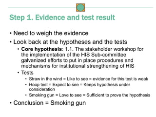 • Need to weigh the evidence
• Look back at the hypotheses and the tests
• Core hypothesis: 1.1. The stakeholder workshop for
the implementation of the HIS Sub-committee
galvanized efforts to put in place procedures and
mechanisms for institutional strengthening of HIS
• Tests
• Straw in the wind = Like to see = evidence for this test is weak
• Hoop test = Expect to see = Keeps hypothesis under
consideration
• Smoking gun = Love to see = Sufficient to prove the hypothesis
• Conclusion = Smoking gun
Step 1. Evidence and test result
 