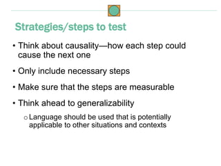 • Think about causality—how each step could
cause the next one
• Only include necessary steps
• Make sure that the steps are measurable
• Think ahead to generalizability
oLanguage should be used that is potentially
applicable to other situations and contexts
Strategies/steps to test
 