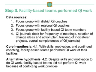 Data sources:
1. Focus group with district QI coaches
2. Focus group with regional QI coaches
3. Focus group with facility...