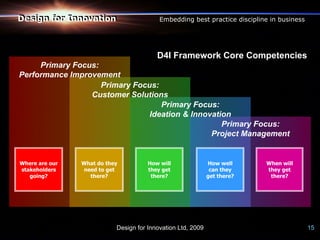 Design for Innovation
Design for Innovation                     Embedding best practice discipline in business




                                         D4I Framework Core Competencies
     Primary Focus:
Performance Improvement
                    Primary Focus:
                 Customer Solutions
                                   Primary Focus:
                                Ideation & Innovation
                                                   Primary Focus:
                                                Project Management


Where are our   What do they          How will               How well      When will
stakeholders    need to get           they get                can they     they get
   going?         there?               there?                get there?     there?




                           Design for Innovation Ltd, 2009                                 15
 
