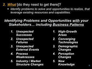 2. What [do they need to get there]?
   Identify problems to solve and opportunities to realize, that
    leverage existing resources and capabilities.

Identifying Problems and Opportunities with your
   Stakeholders… including Business Patterns
    1. Unexpected                          1. High-Growth
       Successes                                 Areas
    2. Unexpected                          2. Converging
       Failures                                  Technologies
    3. Unexpected                          3. Demographic
       External Events                           Changes
    4. Process                             4. Perception
       Weaknesses                                Changes
    5. Industry / Market                   5. New
       Structure Changes                         Knowledge
                   Design for Innovation Ltd, 2009              8
 