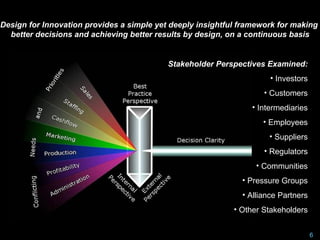 Design for Innovation provides a simple yet deeply insightful framework for making
  better decisions and achieving better results by design, on a continuous basis


                                           Stakeholder Perspectives Examined:
                                                                      • Investors
                                                                    • Customers
                                                                 • Intermediaries
                                                                    • Employees
                                                                     • Suppliers
                                                                    • Regulators
                                                                  • Communities
                                                              • Pressure Groups
                                                              • Alliance Partners
                                                            • Other Stakeholders


                                                                                    6
 