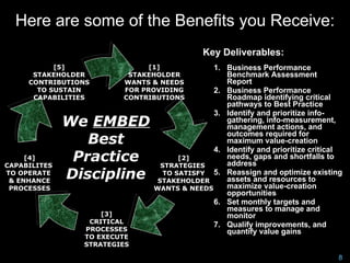 Here are some of the Benefits you Receive:
                                          Key Deliverables:
           [5]                [1]           1. Business Performance
      STAKEHOLDER        STAKEHOLDER           Benchmark Assessment
     CONTRIBUTIONS      WANTS & NEEDS          Report
       TO SUSTAIN       FOR PROVIDING       2. Business Performance
      CAPABILITIES      CONTRIBUTIONS          Roadmap identifying critical
                                               pathways to Best Practice
                                            3. Identify and prioritize info-
              We EMBED                         gathering, info-measurement,
                                               management actions, and
                 Best
                                               outcomes required for
                                               maximum value-creation
                                            4. Identify and prioritize critical
     [4]
CAPABILITES
               Practice              [2]
                                STRATEGIES
                                               needs, gaps and shortfalls to
                                               address
TO OPERATE
 & ENHANCE
              Discipline         TO SATISFY 5. Reassign and optimize existing
                               STAKEHOLDER     assets and resources to
 PROCESSES                    WANTS & NEEDS    maximize value-creation
                                               opportunities
                                            6. Set monthly targets and
                                               measures to manage and
                    [3]                        monitor
                 CRITICAL
                                            7. Qualify improvements, and
                PROCESSES                      quantify value gains
                TO EXECUTE
                STRATEGIES

                                                                              8
 