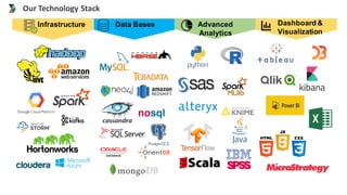 D4 insight overview + cloud services | PDF