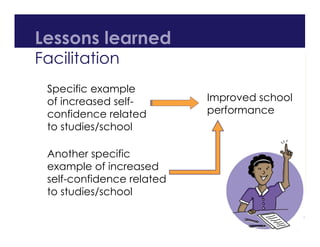 Lessons learned
Specific example
of increased self-
confidence related
to studies/school
Improved school
performance
Another specific
example of increased
self-confidence related
to studies/school
Facilitation
 