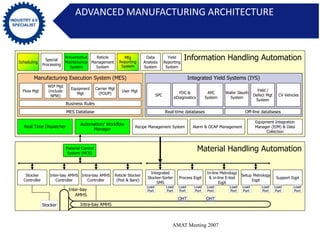 Mes Oht MODULE4_20221212_rev1.pptx