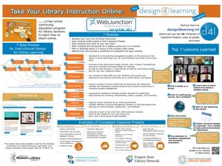 4. Start at the beginning
of the month
3. Even in a self-paced
course, set a schedule!
7 Step Process
for Instructional Design
for Online Learning
. . . a free online
continuing
education program
for library workers
to learn how to
teach online.
design4learning.inf
o
find out more at
where you can see our showcase of
Capstone Projects, view all syllabi,
and more
Showcase at
Design4Learning.info
Orientation
Foundation
Diversity
Course
Management
Capstone
Content
Creation
Community
Take Your Library Instruction Online:
• introduction to the learning management system, to the structure of the
series, to other technology you can use throughout the series, and to each
other
• overview of the instructional design process, with a range of perspectives
and terms, including Universal Design for Learning
• go step-by-step through a 7 step process to draft an instructional design
plan for your own Capstone project
• develop your own unit of online instruction
• each module builds toward a final Capstone Project.
• Start anytime and work at your own pace
• Most modules are structured for 4 weeks (some are 2 or 6 weeks)
• Plan to dedicate about 3-5 hours to the program each week
• WebJunction will provide a certificate of completion for each module
• key concepts to help draft your own definition and expand your
observance and practice of diversity as an online learner and teacher
• explore a variety of social media tools for discussion and interaction
• consider the importance of social presence and a sense of community in
increasing student engagement
• resources for students to develop content, focusing on screencasts
• best practices for chunking, storyboarding, layout, scripting, and recording
• organize course materials for an online environment
• consider different Learning Management Systems or LMS alternatives and
planning for communication, assessment, and feedback
• continue to build on the work from all the previous modules
• finish all the content for your own online unit
• test it with a small group of pilot students
(2 weeks)
(6 weeks)
(4 weeks)
(4 weeks)
(4 weeks)
(2 weeks)
(6 weeks)
Top 7 Lessons Learned
7. Pay attention to
formative assessment
and formative
evaluation.
1. Find a buddy or a
group.
2. Learn how to teach
online from being a
student online.
5. Plan extra time
6. Follow Universal Design
for Learning –Try a variety
of tools and environments
for interaction.
“Provide as much
choice as possible for
learners”
– Marilyn Arnone
“attending Zoom
sessions turned
D4L into a
community
for me” – Kathy
Smith
“If it’s asynchronous, it’s
important to block out
time on my calendar like
with a synchronous class,
otherwise I’ll put it off
forever.” – Helen Linda
“Working online can be a
little isolating--use video
to show students &
colleagues you’re a “real”
person.”
– Amanda Calabrese
This project was made possible in part by the Institute
of Museum and Library Services, Laura Bush 21st
Century Librarian Grant Project #RE-06-14-0014-14.
adapted from a model by Diane. K. Kovacs
This work for the Design for Learning Program is licensed under a
Creative Commons Attribution-NonCommercial-ShareAlike 4.0 International License
7 Modules
Examples of Completed Capstone Projects
Public Libraries
 Library Card Toolkit
 PowerPoint Tips and Tricks
 Tutor Observation Rubric &
Feedback Training
 Strategic Staff Development
 Online Search Techniques for
Virtual Reference
 8 Mobile Things
Special Libraries
 Basic Records
Management Staff Training
 Career Research: Hoovers
for Job-Hunting
 Conducting Research in
the Healthcare Industry
 The Louisiana
Digital Library:
Digital Concepts
 LibRAD: Library Research
Assignment Design Training for
Faculty
 Scholarly vs. Non-scholarly
Publications
 Savvy Research Workshop
 Identifying key concepts from a
research question
 Evaluating Resources
 Adding Items to Zotero
 Intro to Library Resources
K-12 Libraries Academic Libraries
 Traditional Tales Unit
 Teaching the Teacher:
Information Literacy
Competencies in Primary
and Secondary Education
bit.ly/D4L-WJ
QR code takes you
straight to our modules
on WebJunction
 