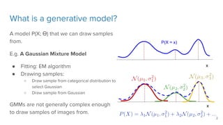 What is a generative model?
A model P(X; ϴ) that we can draw samples
from.
E.g. A Gaussian Mixture Model
● Fitting: EM algorithm
● Drawing samples:
○ Draw sample from categorical distribution to
select Gaussian
○ Draw sample from Gaussian
GMMs are not generally complex enough
to draw samples of images from.
P(X = x)
x
x
2
 