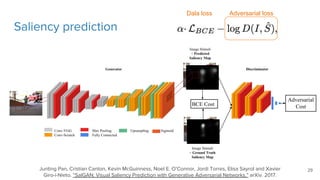 Saliency prediction
Adversarial lossDala loss
Junting Pan, Cristian Canton, Kevin McGuinness, Noel E. O’Connor, Jordi Torres, Elisa Sayrol and Xavier
Giro-i-Nieto. “SalGAN: Visual Saliency Prediction with Generative Adversarial Networks.” arXiv. 2017.
29
 