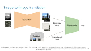 Image-to-Image translation
Isola, Phillip, Jun-Yan Zhu, Tinghui Zhou, and Alexei A. Efros. "Image-to-image translation with conditional adversarial networks."
arXiv:1611.07004 (2016).
Generator
Discriminator
Generated
pairs
Real World
Ground truth
pairs
Loss
30
 
