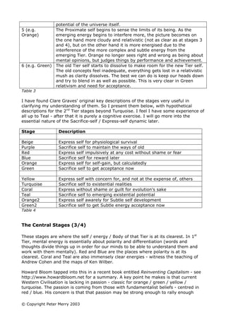 potential of the universe itself.
5 (e.g.          The Proximate self begins to sense the limits of its being. As the
Orange)          emerging energy begins to interfere more, the picture becomes on
                 the one hand more cloudy and relativistic (not as clear as at stages 3
                 and 4), but on the other hand it is more energised due to the
                 interference of the more complex and subtle energy from the
                 emerging Tier. Orange no longer sees right and wrong as being about
                 mental opinions, but judges things by performance and achievement.
6 (e.g. Green)   The old Tier self starts to dissolve to make room for the new Tier self.
                 The old concepts feel inadequate, everything gets lost in a relativistic
                 mush as clarity dissolves. The best we can do is keep our heads down
                 and try to blend in as well as possible. This is very clear in Green
                 relativism and need for acceptance.
Table 3

I have found Clare Graves' original key descriptions of the stages very useful in
clarifying my understanding of them. So I present them below, with hypothetical
descriptions for the 2nd Tier stages beyond Turquoise. I feel I have some experience of
all up to Teal - after that it is purely a cognitive exercise. I will go more into the
essential nature of the Sacrifice-self / Express-self dynamic later.

Stage             Description

Beige             Express self for physiological survival
Purple            Sacrifice self to maintain the ways of old
Red               Express self impulsively at any cost without shame or fear
Blue              Sacrifice self for reward later
Orange            Express self for self-gain, but calculatedly
Green             Sacrifice self to get acceptance now

Yellow            Express self with concern for, and not at the expense of, others
Turquoise         Sacrifice self to existential realities
Coral             Express without shame or guilt for evolution's sake
Teal              Sacrifice self to emerging existential potential
Orange2           Express self awarely for Subtle self development
Green2            Sacrifice self to get Subtle energy acceptance now
Table 4


The Central Stages (3/4)

These stages are where the self / energy / Body of that Tier is at its clearest. In 1st
Tier, mental energy is essentially about polarity and differentiation (words and
thoughts divide things up in order for our minds to be able to understand them and
work with them mentally). Red and Blue are the places where polarity is at its
clearest. Coral and Teal are also immensely clear energies - witness the teaching of
Andrew Cohen and the maps of Ken Wilber.

Howard Bloom tapped into this in a recent book entitled Reinventing Capitalism - see
http://www.howardbloom.net for a summary. A key point he makes is that current
Western Civilisation is lacking in passion - classic for orange / green / yellow /
turquoise. The passion is coming from those with fundamentalist beliefs - centred in
red / blue. His concern is that that passion may be strong enough to rally enough

© Copyright Peter Merry 2003
 